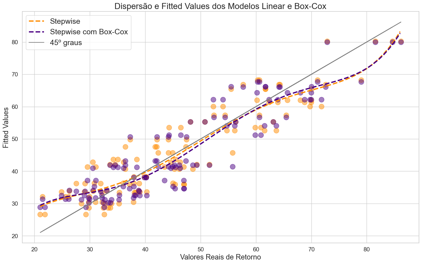 Multiple Nonlinear Regression